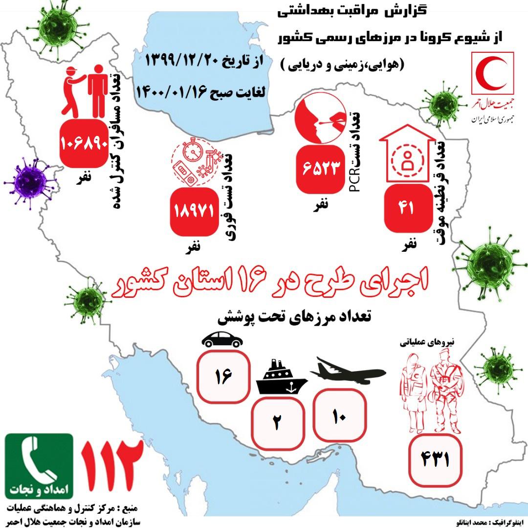 غربالگری حدود 107هزار مسافر در مبادی مرزی رسمی کشور توسط هلالاحمر/41 نفر به صورت موقت قرنطینه شدند